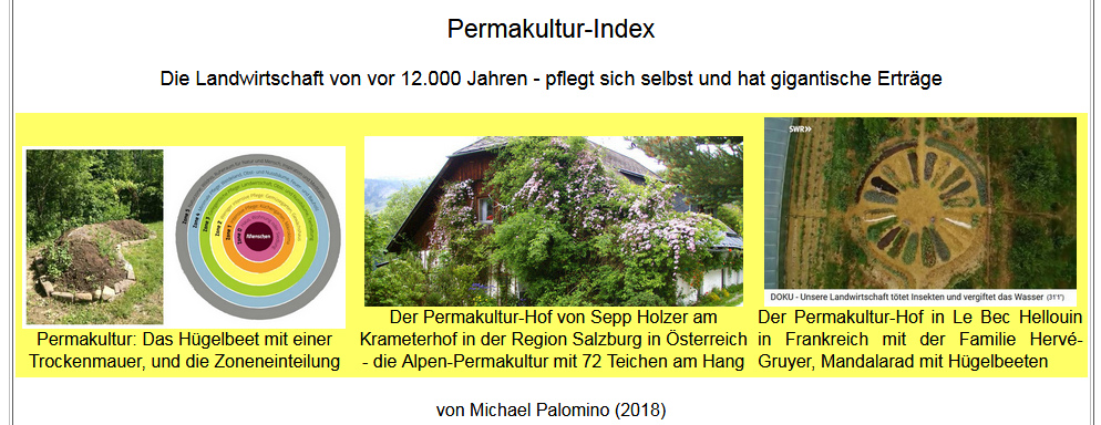 Landwirtschaft: Permakultur-Index