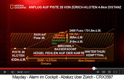 Schema des Anflugs auf Piste 28 mit der
                          Mindestflughhe von 2400 m.. Meer 02