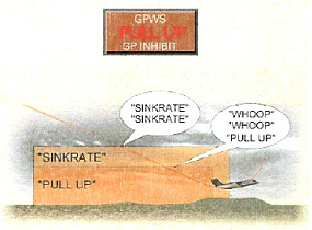 Sinkrate und das GPWS-Warnsystem
                                mit "Whoop whoop" und
                                "Pull up"