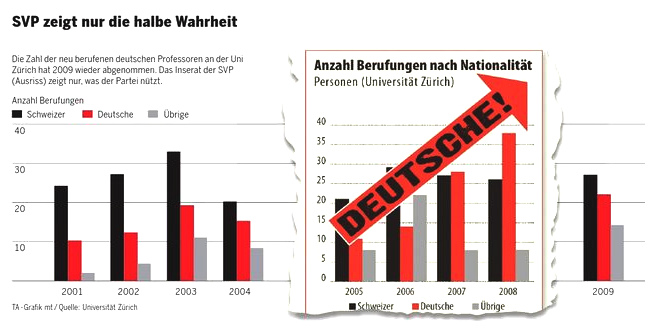Graphic of a complete idiot Blocher
                          and his Nazi Alexander Segert in the
                          advertising against German professors at
                          University of Zurich, December 2009, completed
                          with the years of 2004 and 2009