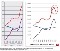 one of the forged
                                    graphics of the survey about
                                    foreigners of SVP in 2011