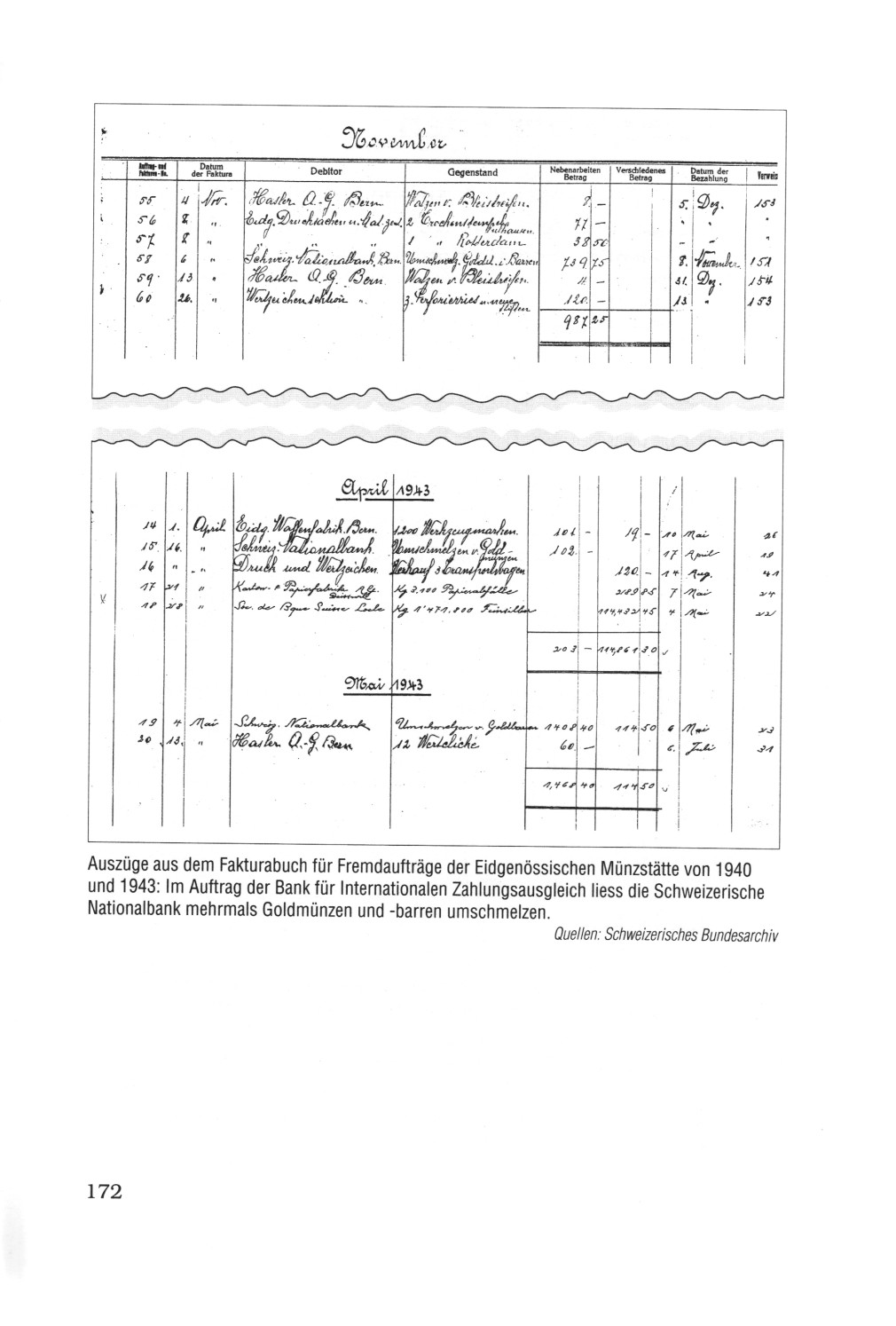 Seite 172
                                            Dokumente der
                                            Eidgen�ssischen M�nzst�tte
                                            von 1940 und 1943 bez�glich
                                            Umschmelzaktionen von
                                            Raubgold: Ausz�ge aus dem
                                            Fakturabuch f�r
                                            Fremdauftr�ge der
                                            Eidgen�ssischen M�nzst�tte
                                            von 1940 und 1943: Im
                                            Auftrag der Bank f�r
                                            Internationalen
                                            Zahlungsausgleich liess die
                                            Schweinzerische
                                            (Schweizerische)
                                            Nationalbank mehrmals
                                            Goldm�nzen und Goldbarren
                                            umschmelzen.