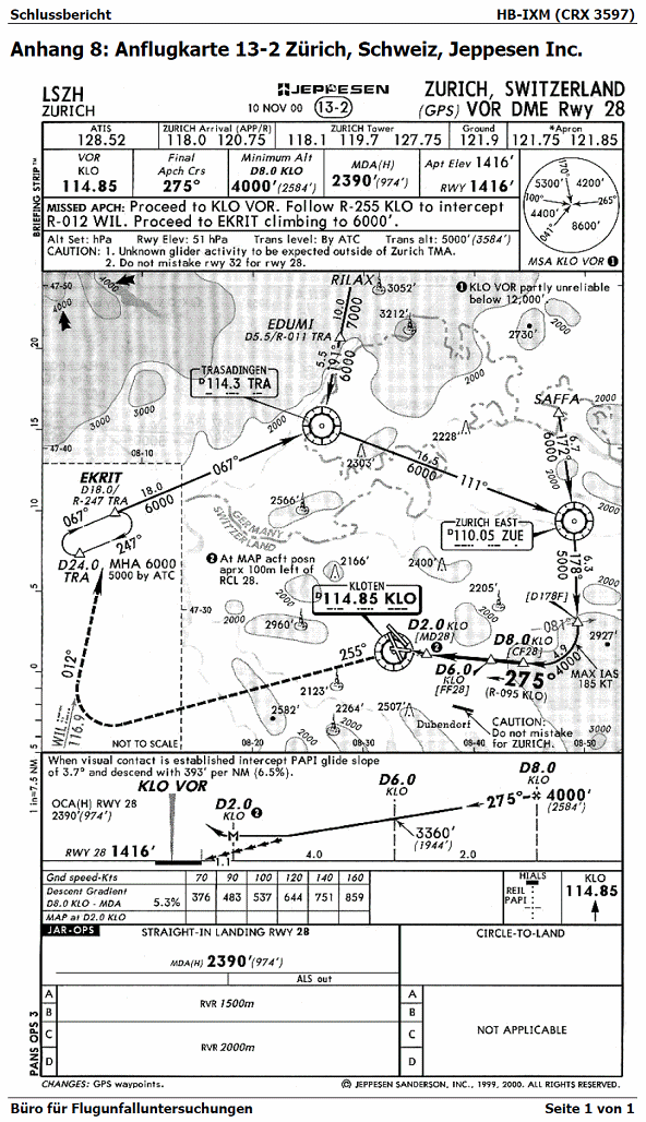 Jeppesen-Verlag, Karte Nr. 23-2, Anflugkarte und
                  Anflugprofil f�r die Piste 28