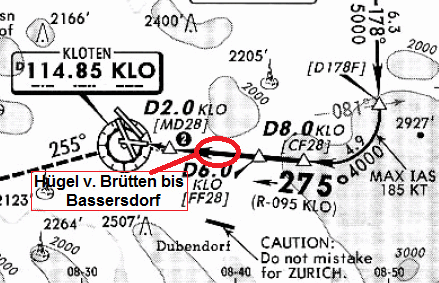 Jeppesen-Verlag, Karte Nr.
                23-2, die Anflugkarte f�r die Piste 28, die fehlenden,
                gef�hrlichen H�gel 4 km vor der Pistenschwelle sind rot
                eingezeichnet