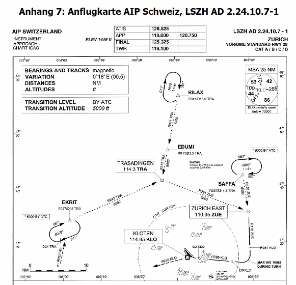LSZH-Verlag, Anflugkarte f�r die Piste 28 von
                  Z�rich-Kloten, Abschlussbericht des BfU Anhang 7